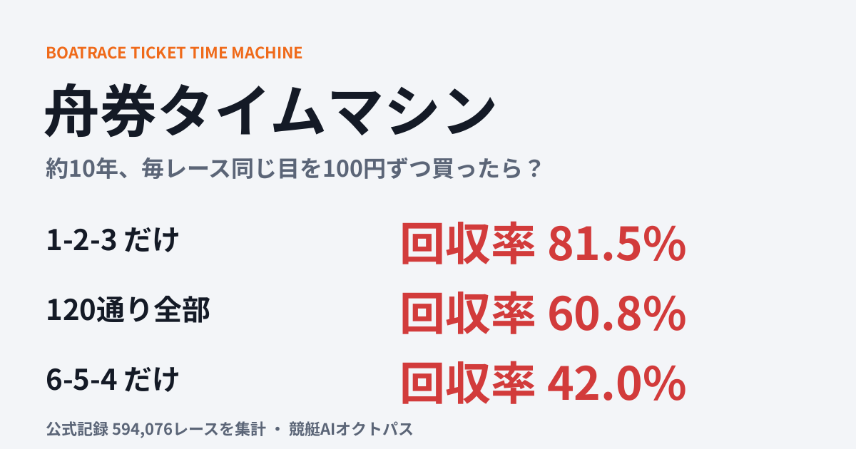 舟券タイムマシン
