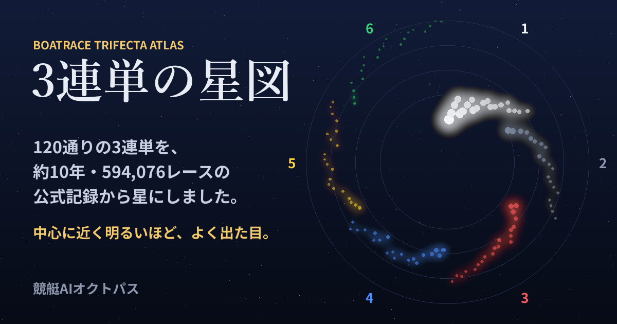 3連単の星図